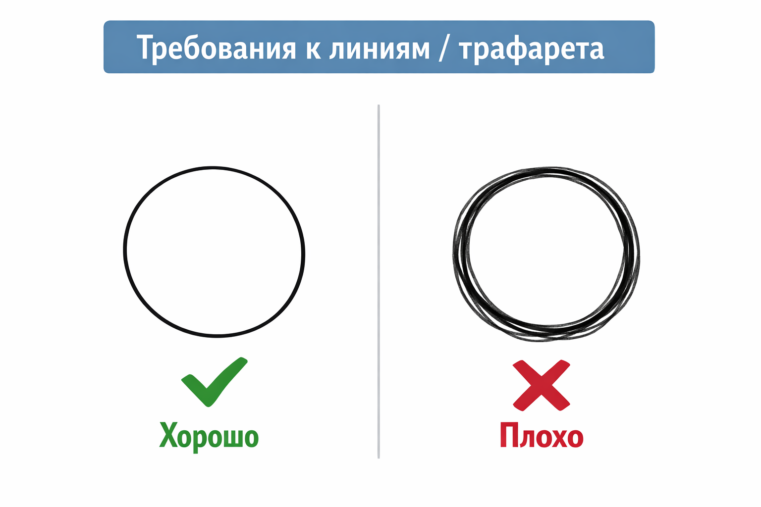 Хорошие и плохие линии трафарета