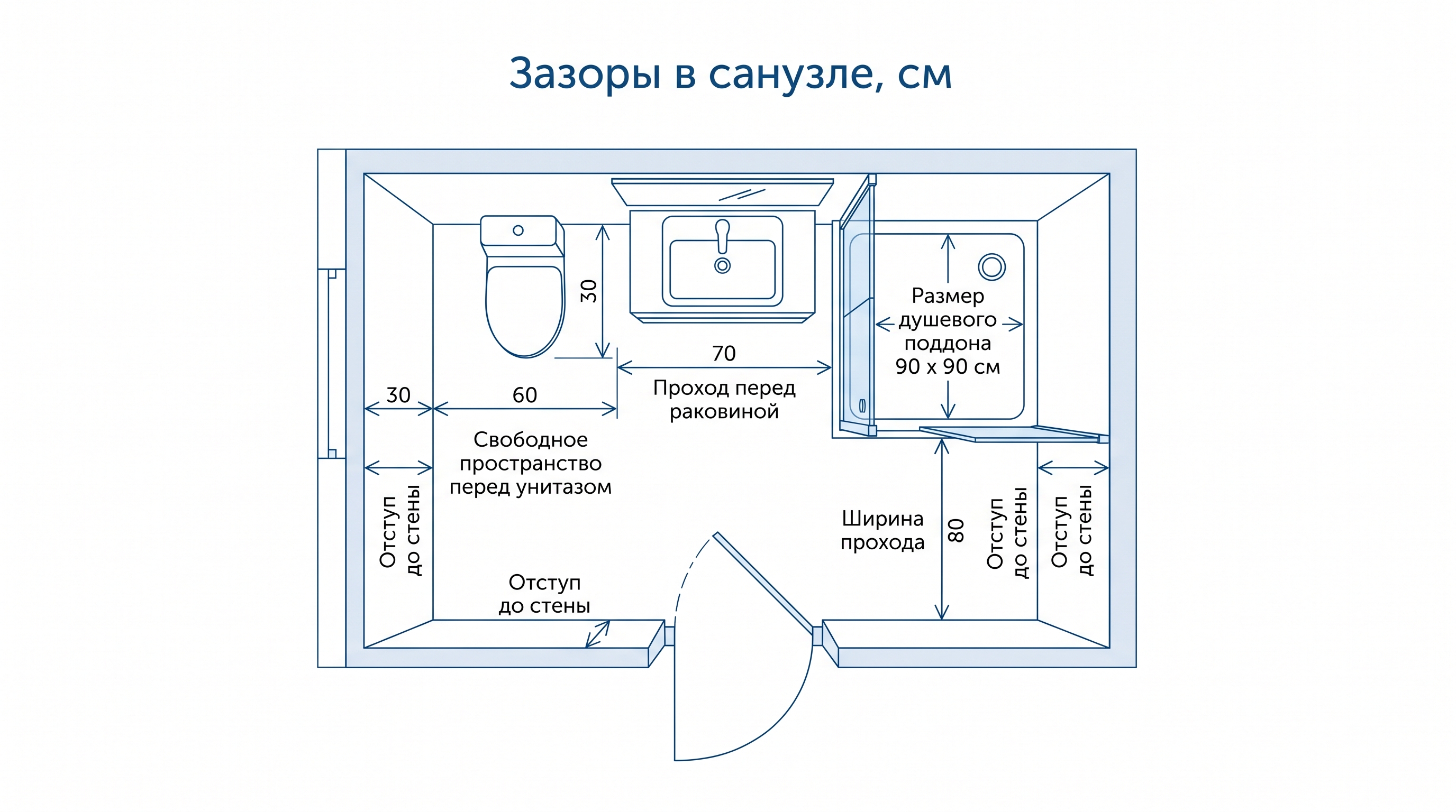 Схема минимальных зазоров в санузле в сантиметрах