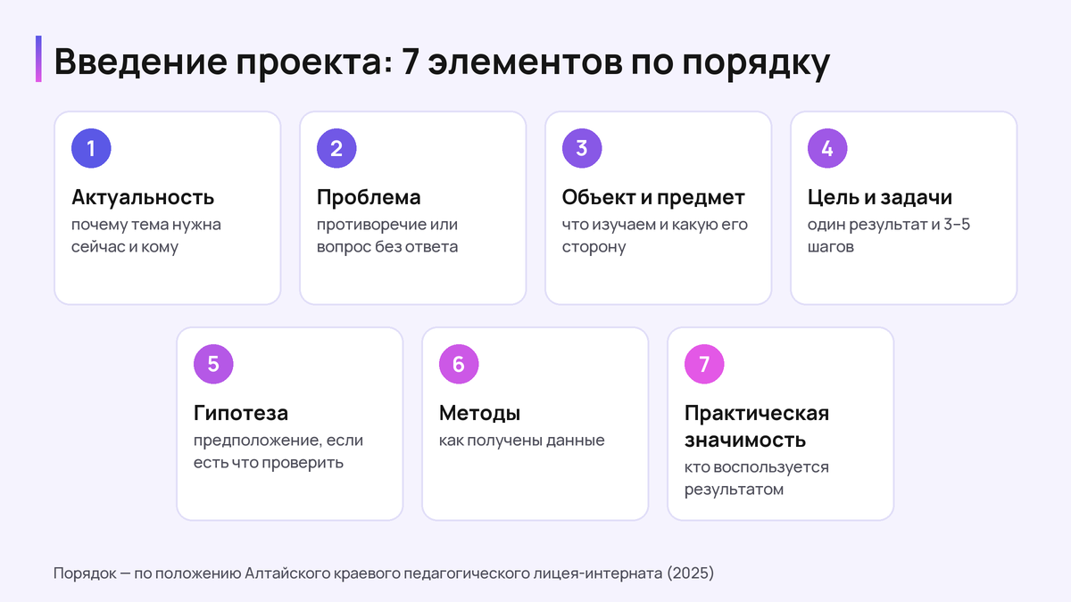 Схема: семь элементов введения проекта по порядку — актуальность, проблема, объект и предмет, цель и задачи, гипотеза, методы, практическая значимость