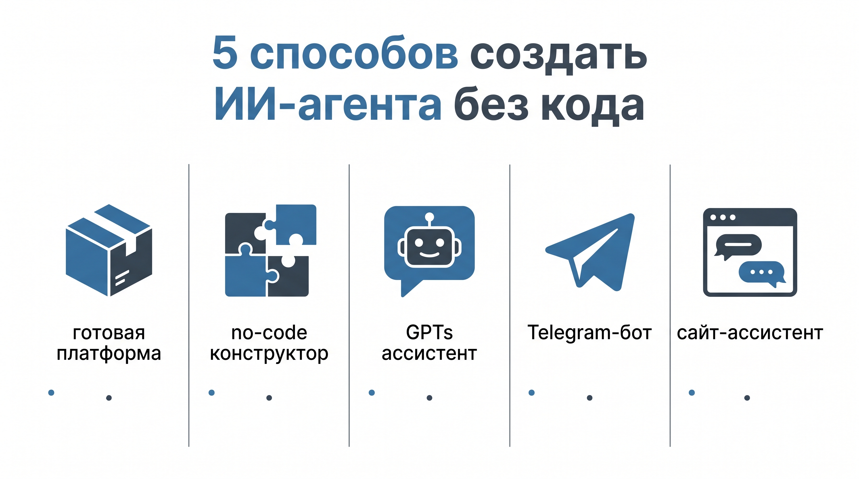 Пять способов создать ИИ-агента без программирования