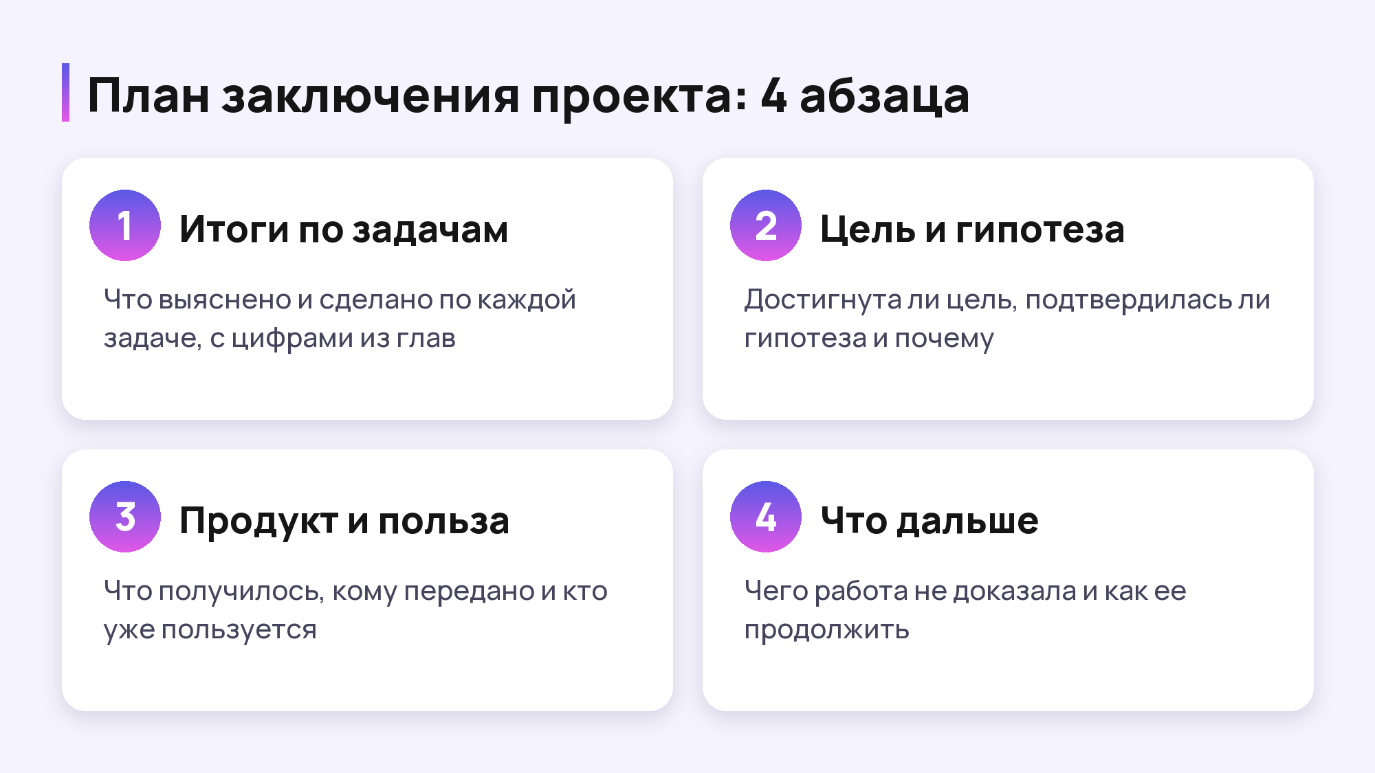 Схема: план заключения проекта из четырех абзацев — итоги по задачам, цель и гипотеза, продукт и польза, что дальше